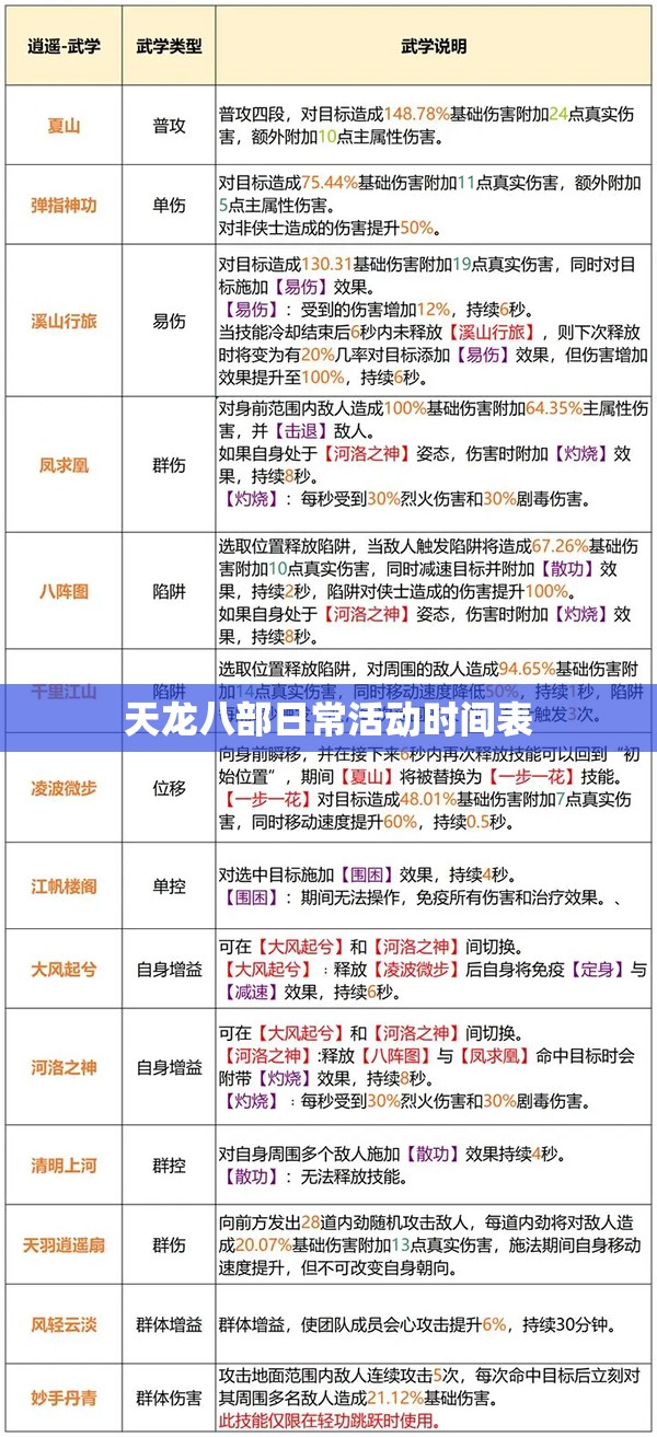 天龙八部日常活动时间表 天龙八部日常活动时间表