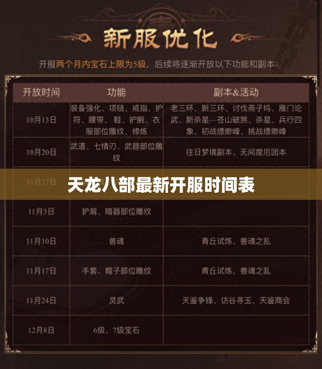 天龙八部最新开服时间表 天龙八部最新开服时间表