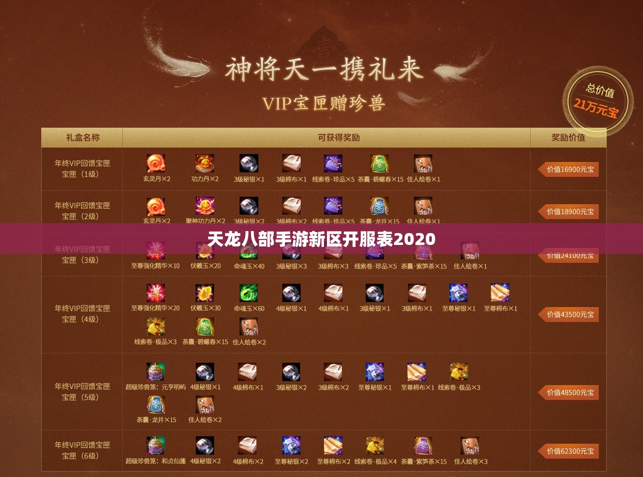 天龙八部私服新区开服表2020