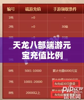 天龙八部端游元宝充值比例 天龙八部端游元宝充值比例