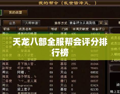 天龙八部全服帮会评分排行榜 天龙八部全服帮会评分排行榜