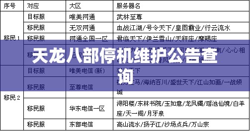 天龙八部停机维护公告查询 天龙八部停机维护公告查询