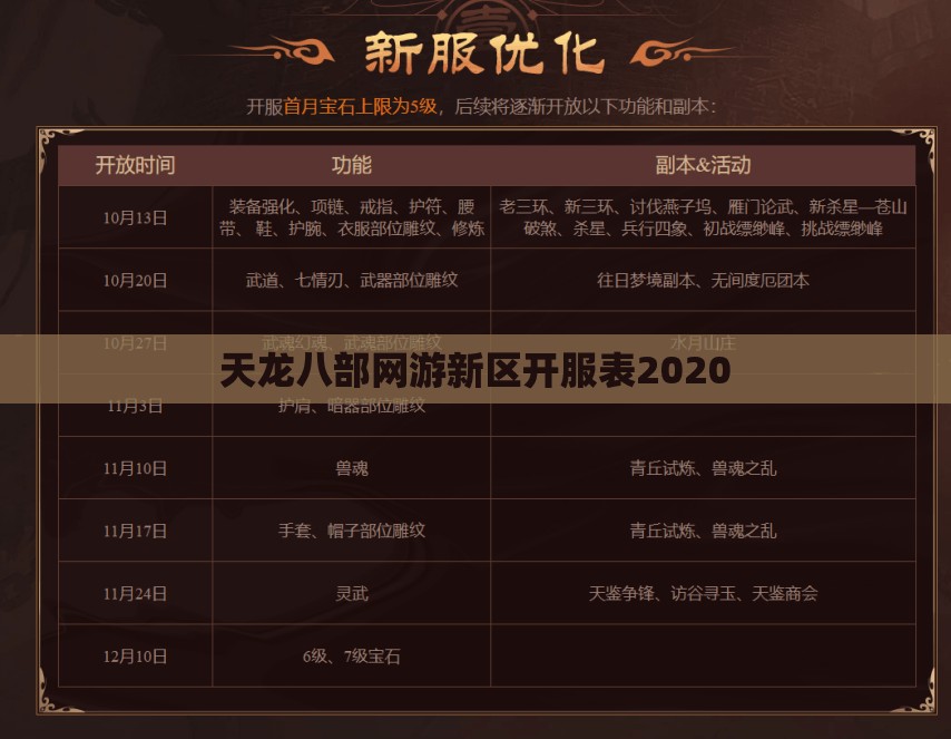 天龙八部网游新区开服表2020