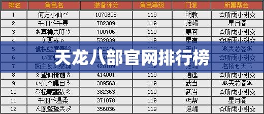 天龙八部官网排行榜 天龙八部官网排行榜